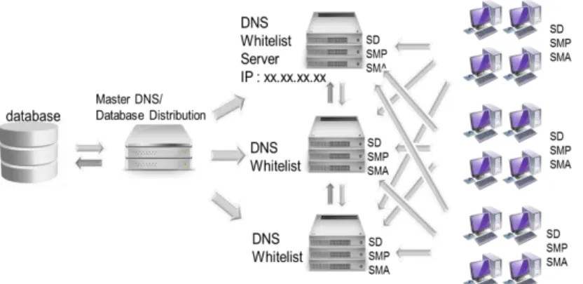 Gambar 1. Sistem Whitelist Nusantara (Yamin, 2016) 