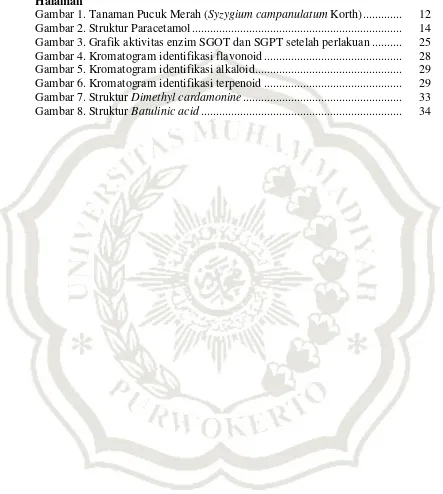 Gambar 1. Tanaman Pucuk Merah (Syzygium campanulatum Korth) .............      12 