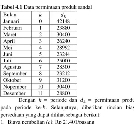 Tabel 4.1 Data permintaan produk sandal 