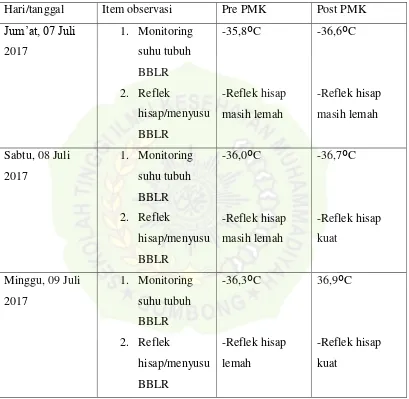 TABEL HASIL OBSERVASI PENILAIAN MONITORING SUHU TUBUH DAN REFLEK HISAP PADA BAYI NY.D 