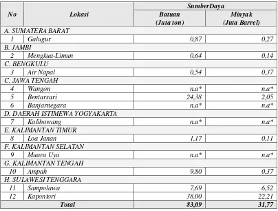 Tabel 4. Sumber Daya Bitumen Padat Hasil Inventarisasi Tahun 2002 