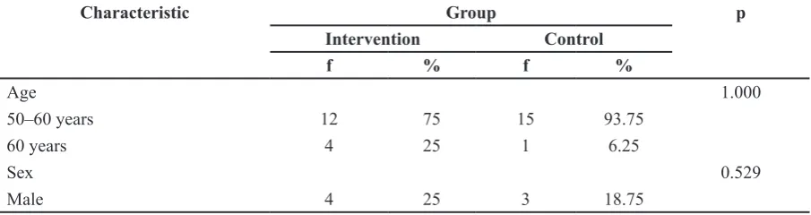 Table 1 Frequency, Percentage and Homogeneity of the Respondents’ Characteristics in the Intervention Group and Control Group (n=32)