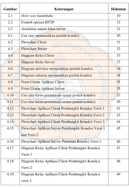 Gambar Keterangan 