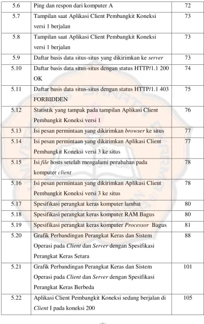 Grafik Perbandingan Perangkat Keras dan Sistem 