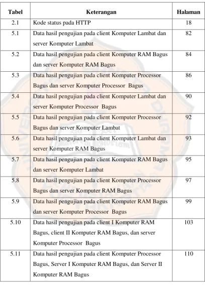 Tabel Keterangan 