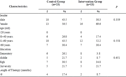 Table 1 Distribution of Frequency, Percentage and Homogeneity Test of Respondents on Control and Intervention Group (46)