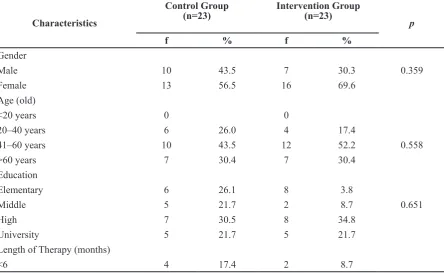 Table 1 Distribution of Frequency, Percentage and Homogeneity Test of Respondents on Control and Intervention Group (46)