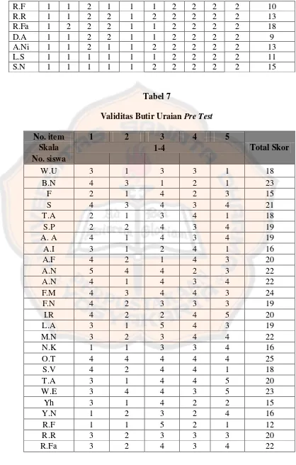 Validitas Butir Uraian Tabel 7 Pre Test 
