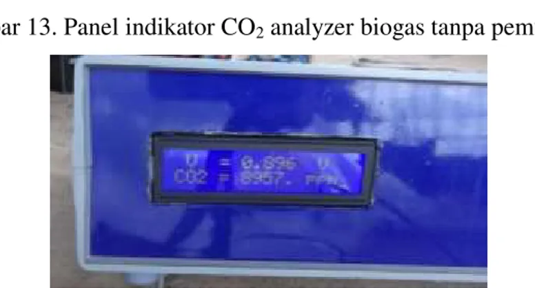 Gambar 13. Panel indikator CO 2  analyzer biogas tanpa pemurnian 