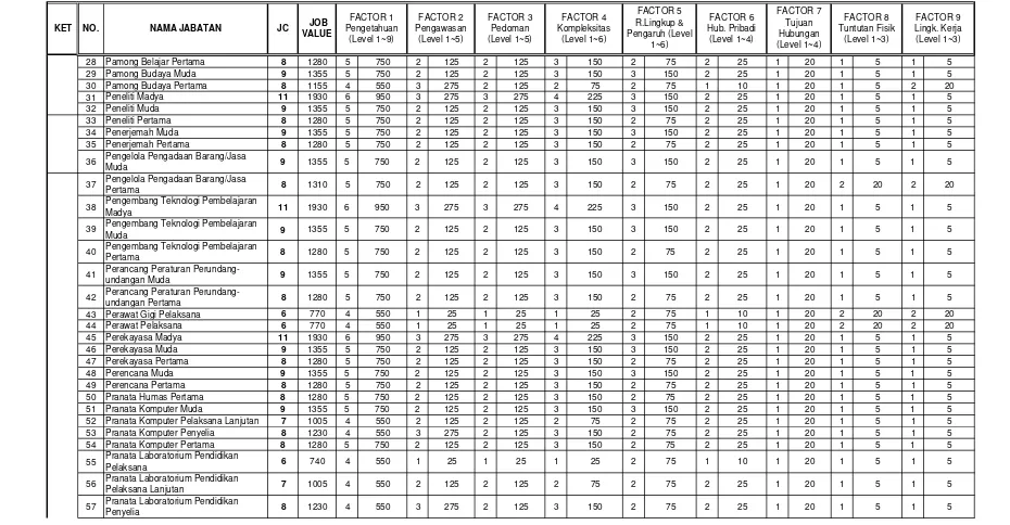 TABEL HASIL EVALUASI JABATAN FUNGSIONAL, JABATAN PELAKSANA, DAN JABATAN LAINNYA