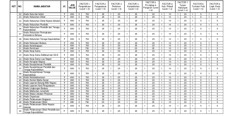 TABEL HASIL EVALUASI JABATAN FUNGSIONAL, JABATAN PELAKSANA, DAN JABATAN LAINNYA