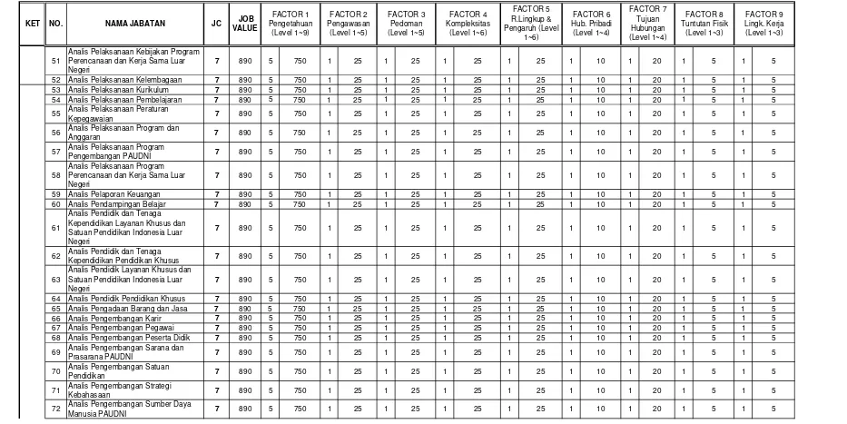 TABEL HASIL EVALUASI JABATAN FUNGSIONAL, JABATAN PELAKSANA, DAN JABATAN LAINNYA