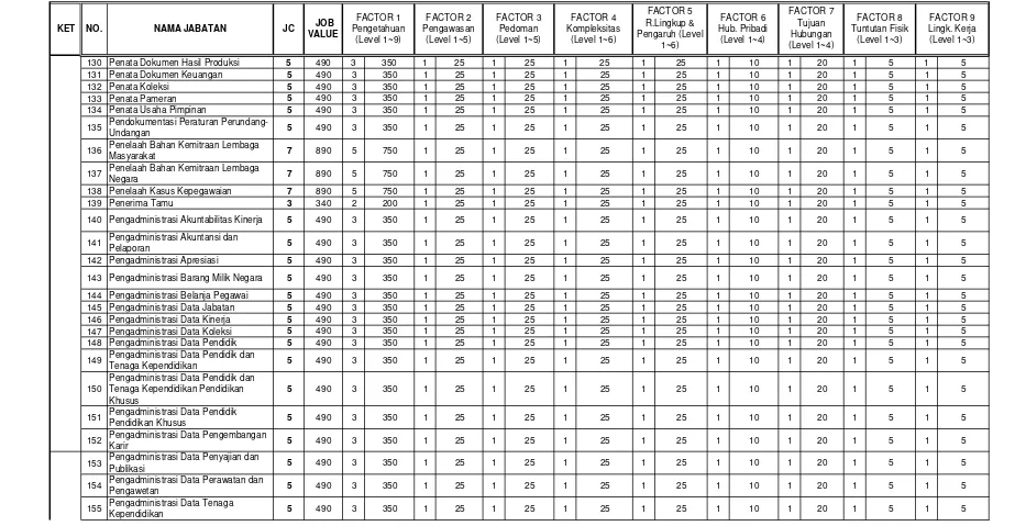 TABEL HASIL EVALUASI JABATAN FUNGSIONAL, JABATAN PELAKSANA, DAN JABATAN LAINNYA