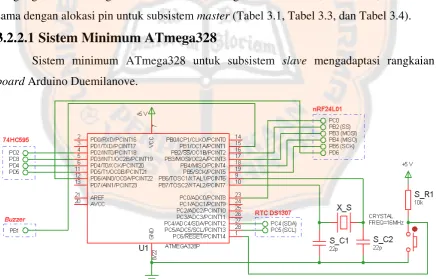 Gambar 3.8 Sistem minimum dan alokasi pin subsistem slave Sistem minimum ATmega328 berfungsi sebagai penerima data waktu dari 