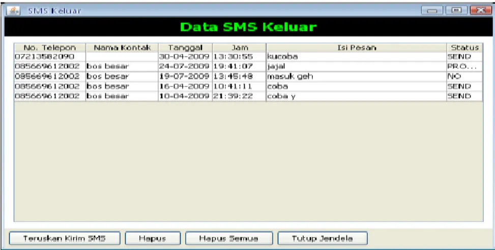 Gambar 10. Tampilan Data SMS Keluar 