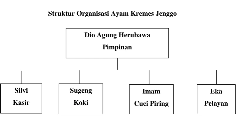 Gambar 2.1   