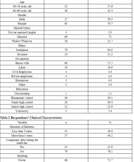 Table 2 Respondents’ Clinical Characteristics