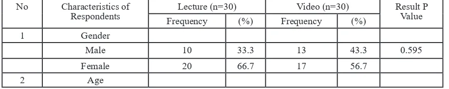 Table 1 Overview of Respondent Characteristics