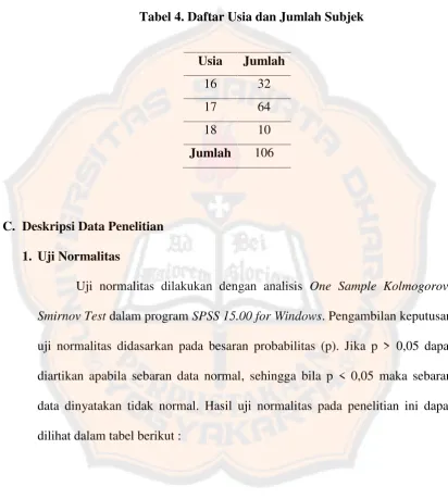 Tabel 4. Daftar Usia dan Jumlah Subjek