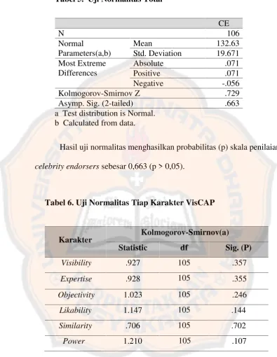Tabel 5. Uji Normalitas Total
