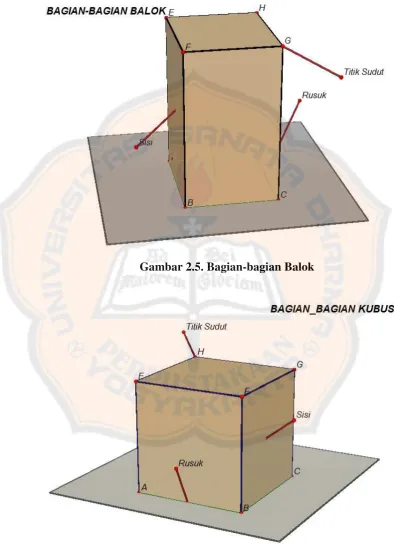 Gambar 2.5. Bagian-bagian Balok 