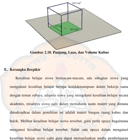 Gambar 2.10. Panjang, Luas, dan Volume Kubus 