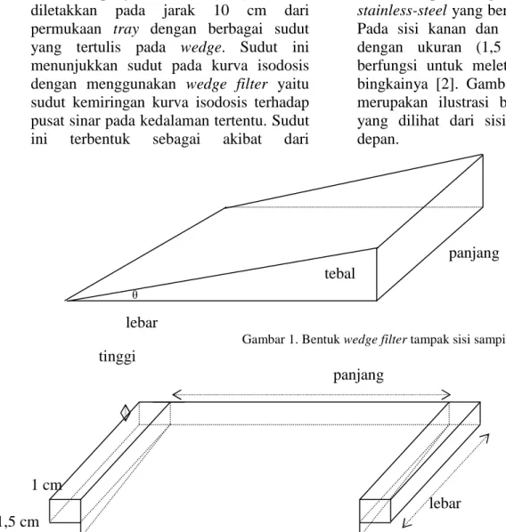 Gambar 1. Bentuk wedge filter tampak sisi samping 