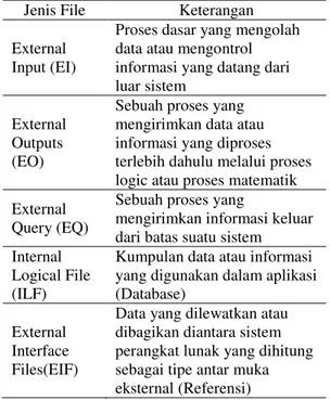 Tabel 1. Jenis File FP 