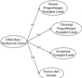 Gambar 4.2 Acuan Hipotesis 