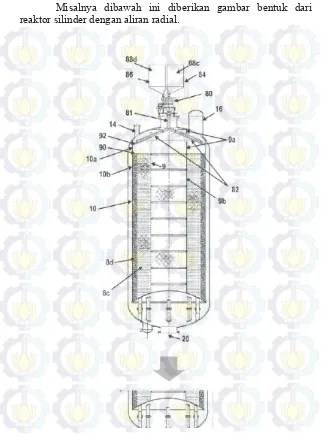 Gambar 4.2.  Reaktor silinder dengan aliran radial 