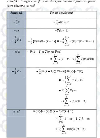 Tabel 4.1 Fungsi Transformasi dari persamaan diferensial pada 