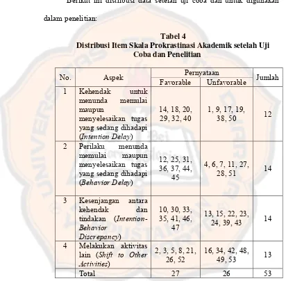Tabel 4 Distribusi Item Skala Prokrastinasi Akademik setelah Uji 