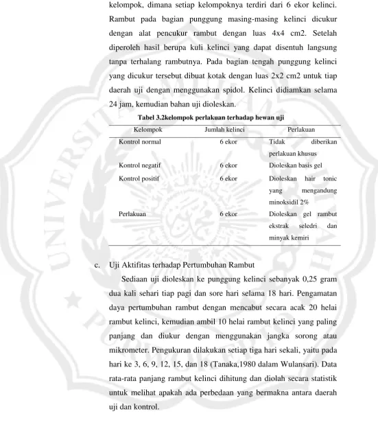 Tabel 3.2kelompok perlakuan terhadap hewan uji 