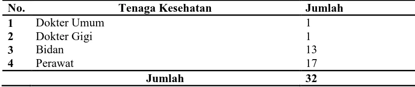 Tabel 4.4.  Sarana Kesehatan di Kelurahan Batangberuh Kecamatan Sidikalang Tahun 2010 