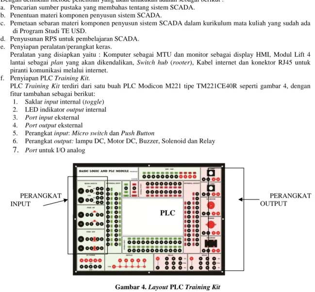 Gambar 4. Layout PLC Training Kit g. Penyiapan perangkat lunak yang dibutuhkan.