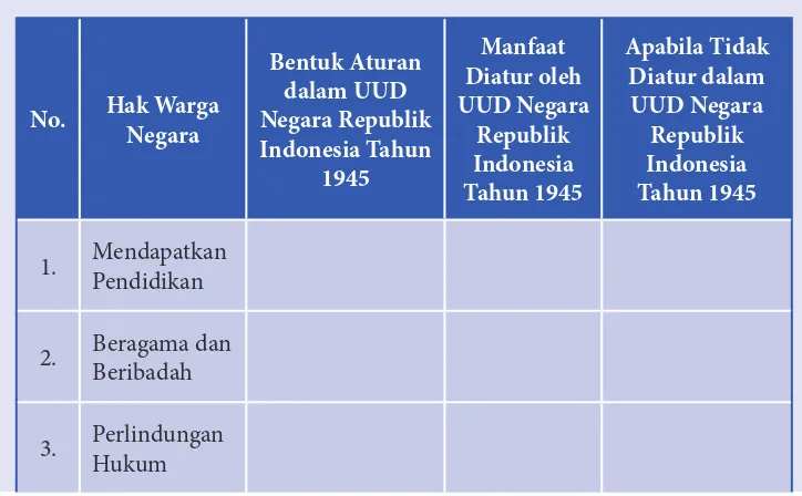 Tabel 2.3  Arti Penting UUD Negara Republik Indonesia Tahun 1945
