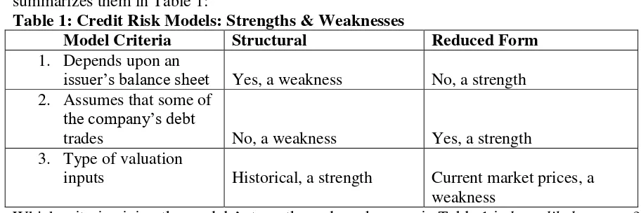 Table 1: Credit Risk Models: Strengths & Weaknesses 