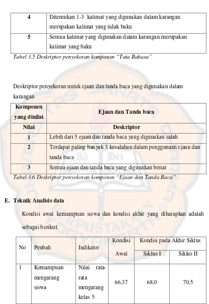 Tabel 3.5 Deskriptor penyekoran komponen “Tata Bahasa” 