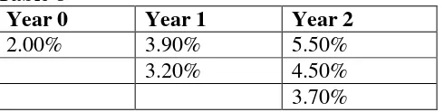 Table 8 Year 0 