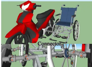 Gambar 4. Dimensi connector wheelchair 