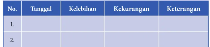 Tabel 6.3  Penilaian Sikap