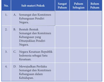 Tabel 6.4  Pemahaman Materi