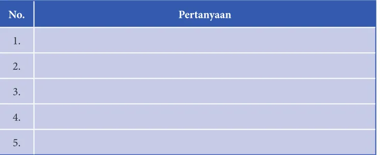 Tabel 6.1  Daftar Pertanyaan