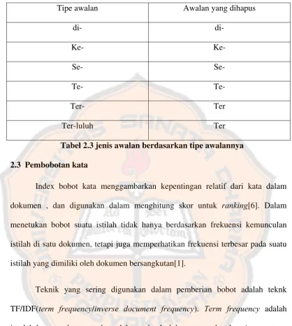Tabel 2.3 jenis awalan berdasarkan tipe awalannya 