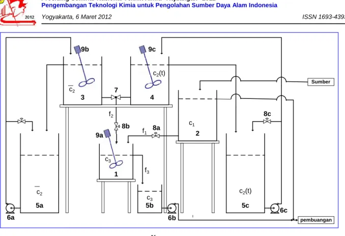 Tabel 1. Parameter-Parameter Steady Sistem