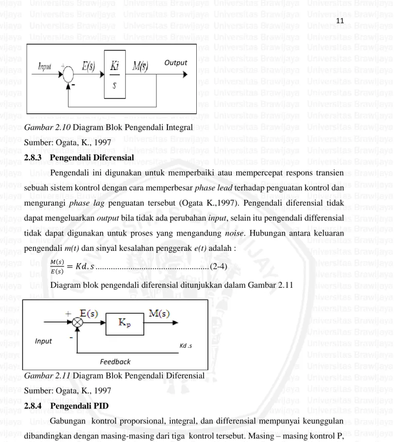 Gambar 2.10 Diagram Blok Pengendali Integral  Sumber: Ogata, K., 1997 