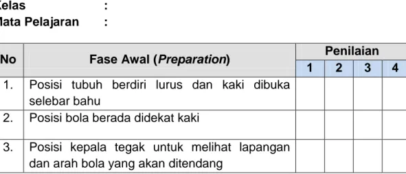 Tabel 3.4. Formulir Penilaian Hasil Belajar Shooting Sepakbola   SMA Negeri 2 Padang 