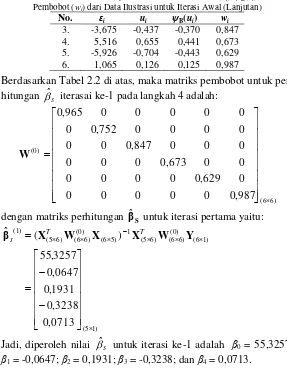 Tabel 2.2 Nilai Residual (εi), Residual Terstandarisasi (ui), ψB(ui), dan Pembobot (wi) dari Data Ilustrasi untuk Iterasi Awal (Lanjutan) 
