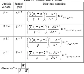 Tabel 2.2 Distribusi Wilk’s Lambda 