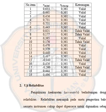 Tabel 3.7 